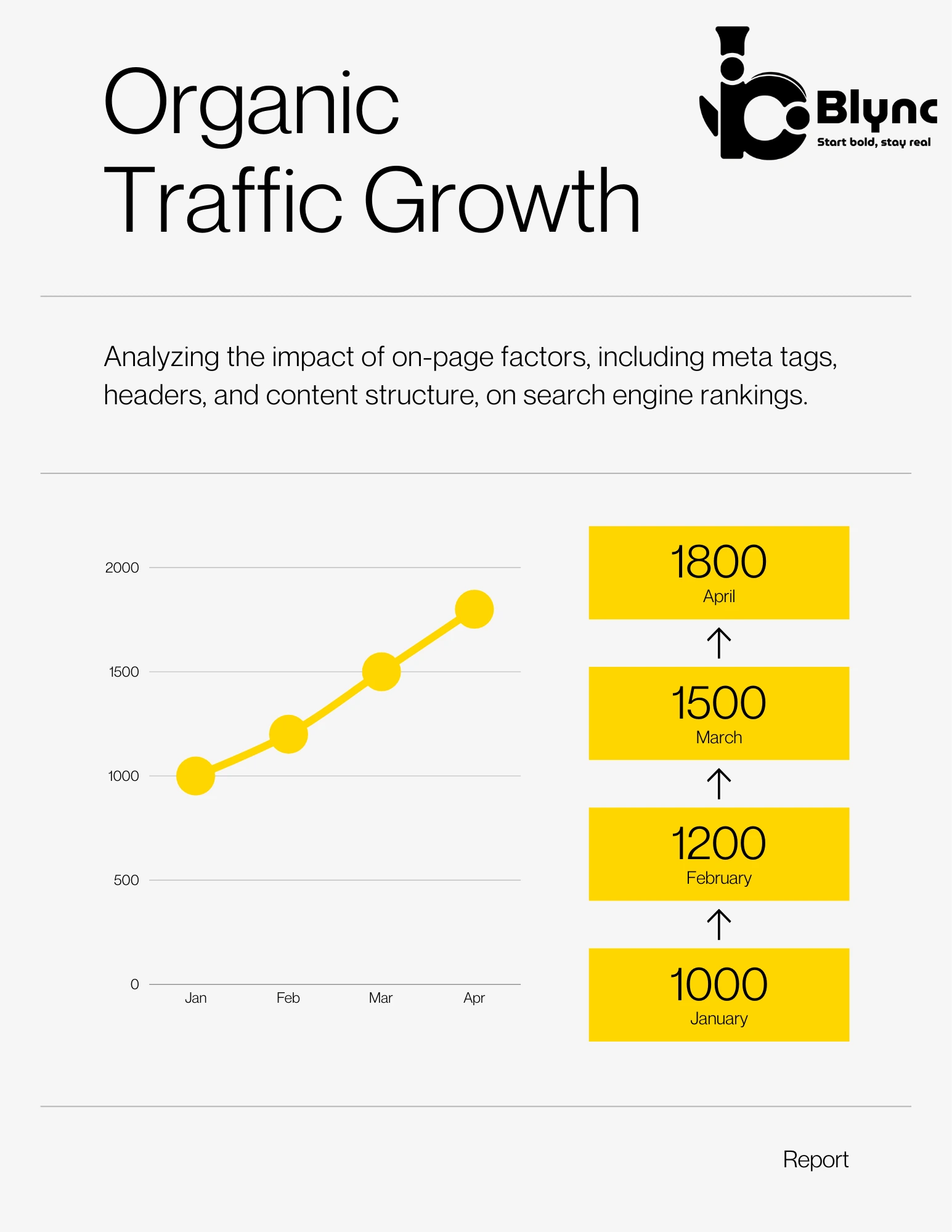 Organic traffic growth