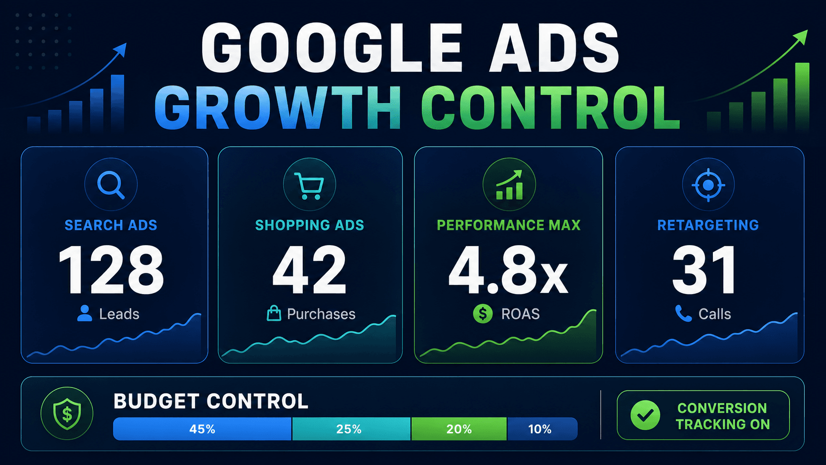 Google Ads growth control data dashboard showing search ads shopping ads performance max retargeting and conversion tracking by BLYNC.io