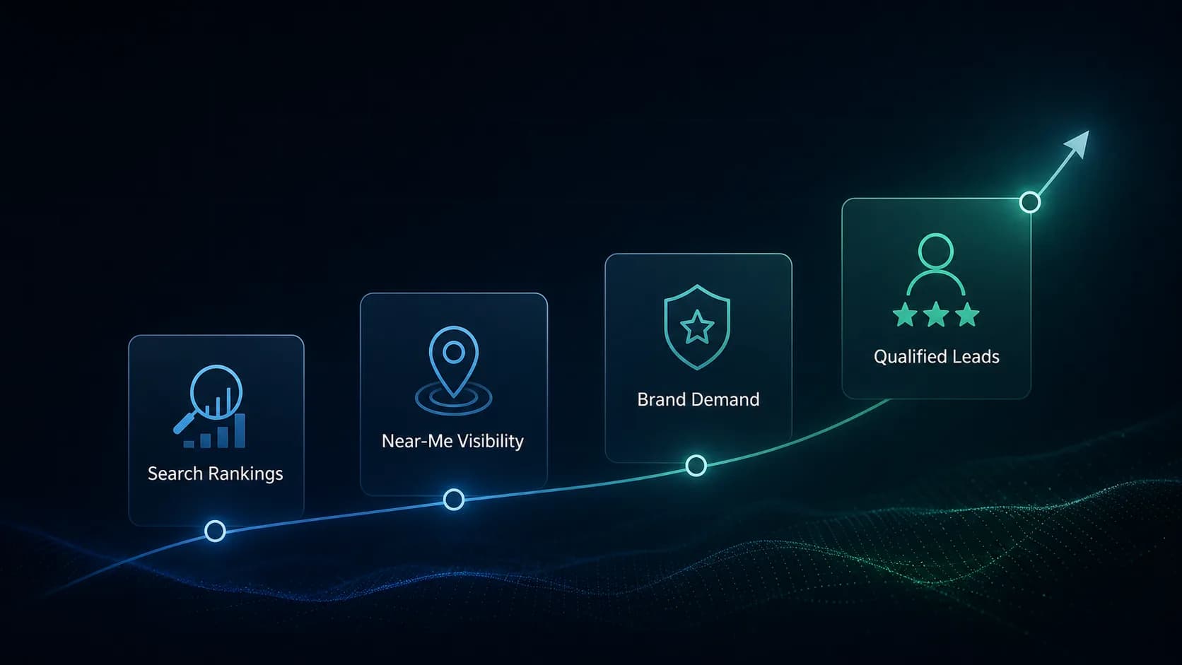 SEO concept showing search rankings near me visibility brand demand and qualified leads by BLYNC.io